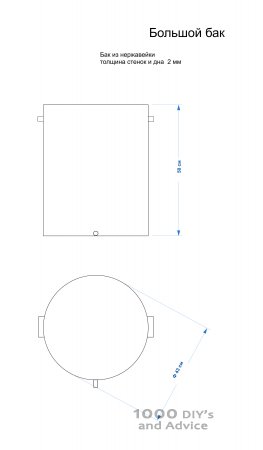 ������� �������������