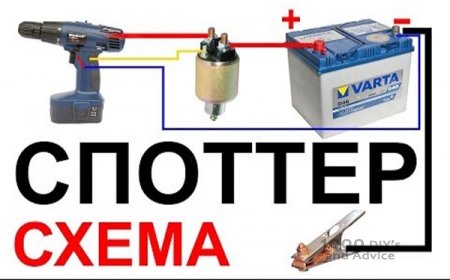 ��������� ������� ������ ������!