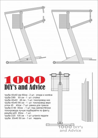 ������� ����������� �������� ������. ������  ���������� ������