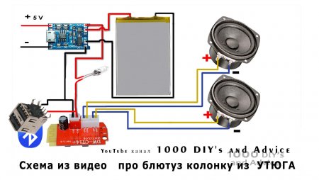 ����� ������ ������� �� �����  � �������� �����������