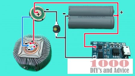 ����� ������������ ������.  ����� ������